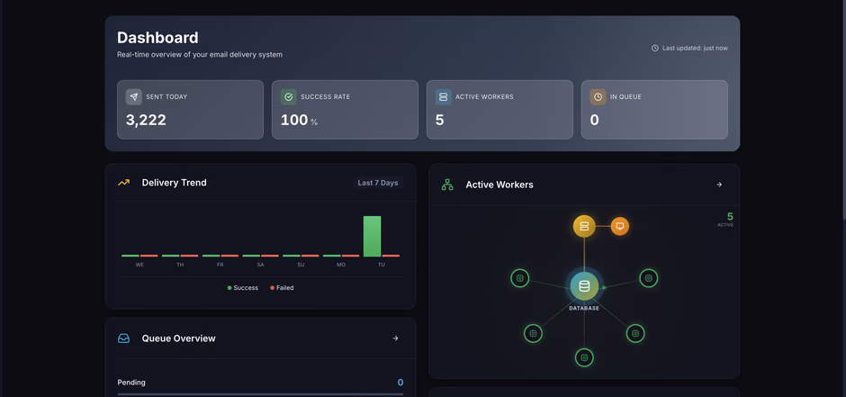Captura del proyecto ThorMail.io